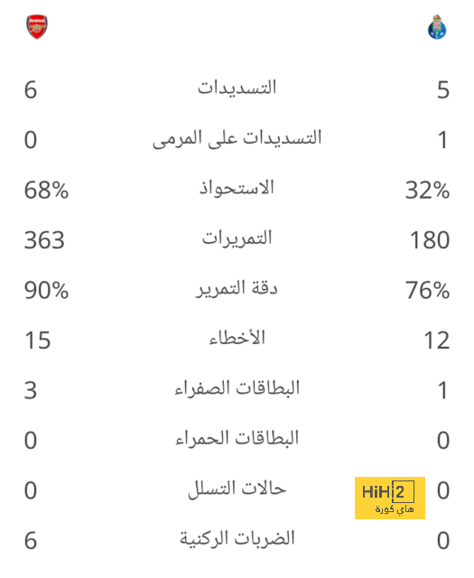 ترتيب الدوري الاسباني