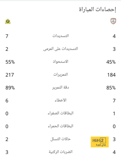 مواعيد مباريات كأس العالم القادمة