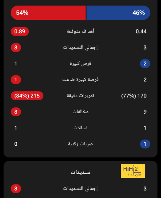 موعد مباريات الدوري السعودي