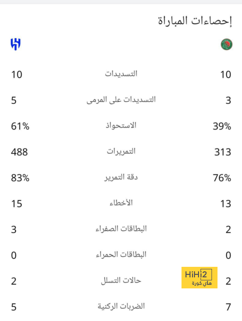 ترتيب الفرق في الدوري الألماني