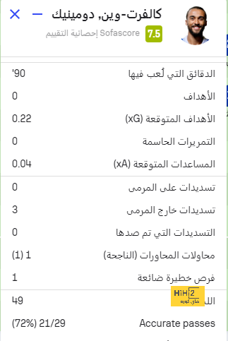 تفاصيل مباراة ريال مدريد ويوفنتوس