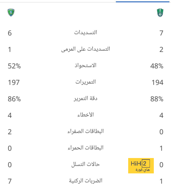 ملخص مباريات نصف النهائي