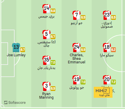 fulham vs arsenal