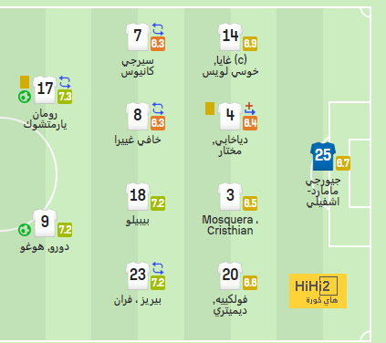 موعد مباريات الدوري السعودي