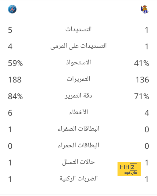 برشلونة ضد ليغانيز