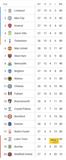 ipswich town vs bournemouth