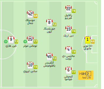 ترتيب هدافي دوري أبطال أوروبا