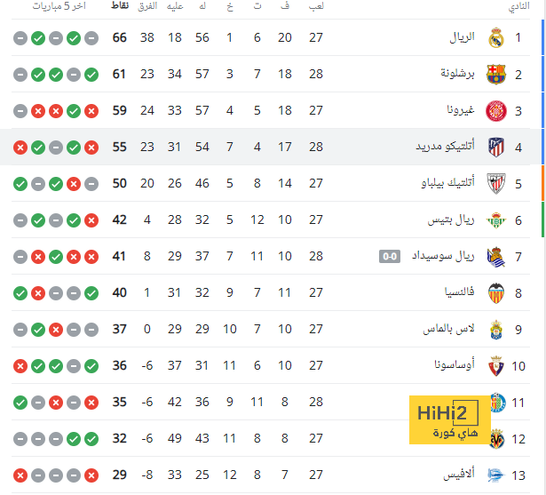 موعد مباريات الدوري السعودي