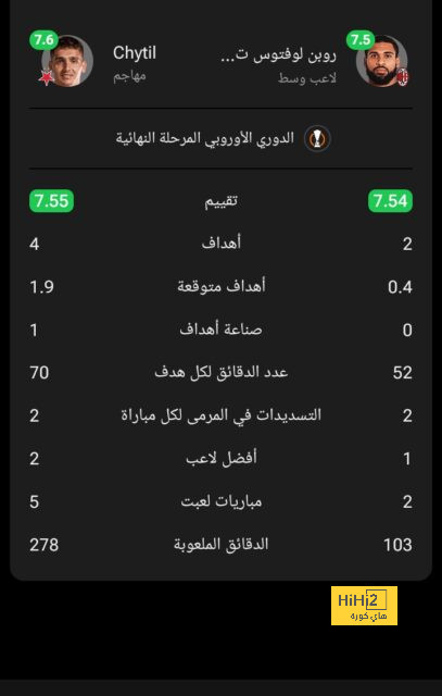 هدافي دوري المؤتمر الأوروبي