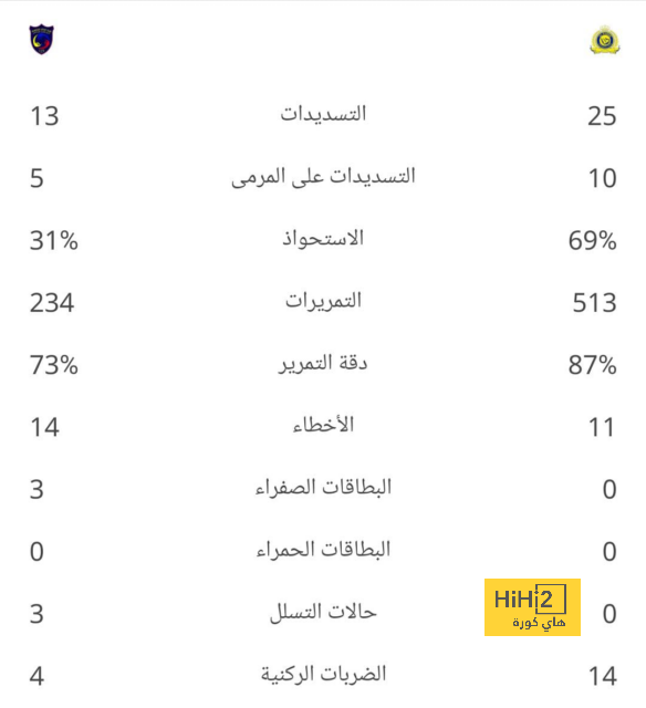 بث مباشر لمباريات الدوري الإنجليزي