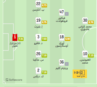 أخبار انتقالات اللاعبين في الدوري الإسباني