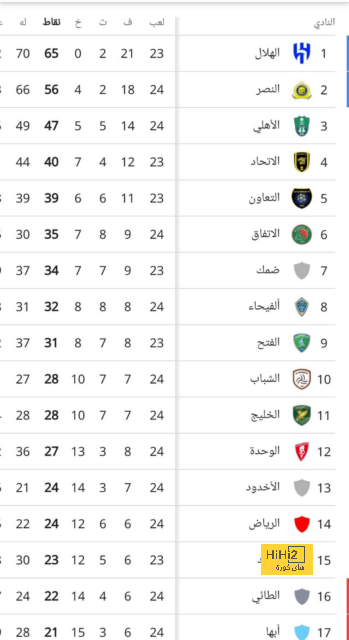 هداف دوري أبطال أفريقيا