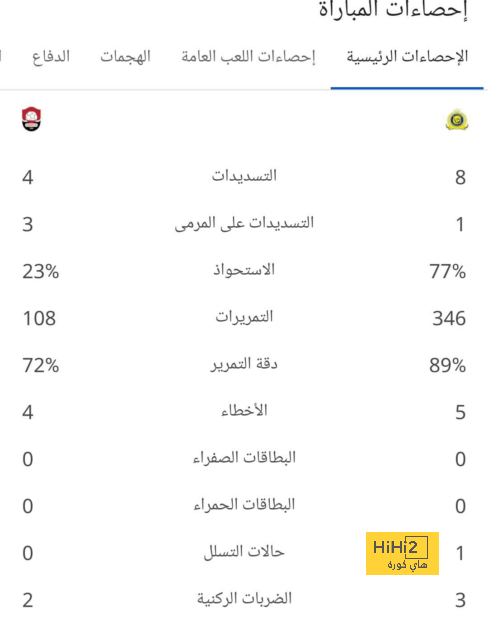 وست هام ضد وولفرهامبتون