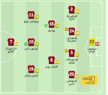 athletic club vs villarreal