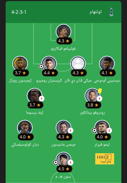 قائمة المنتخبات المشاركة في كأس العالم