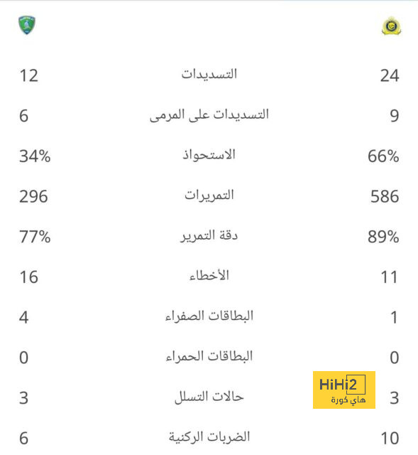 أفضل لاعب في الدوري الإنجليزي