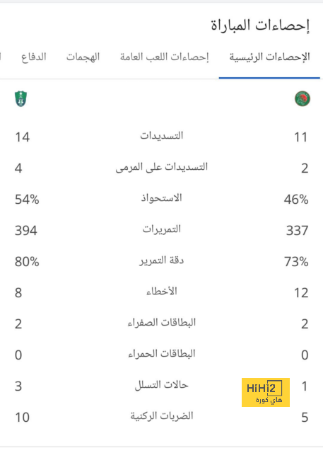 تشكيلة المنتخب الوطني الجزائري