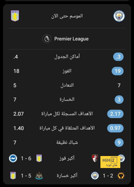 هداف دوري أبطال أفريقيا