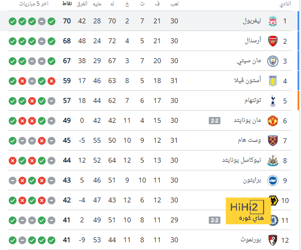 قائمة المنتخبات المشاركة في كأس العالم