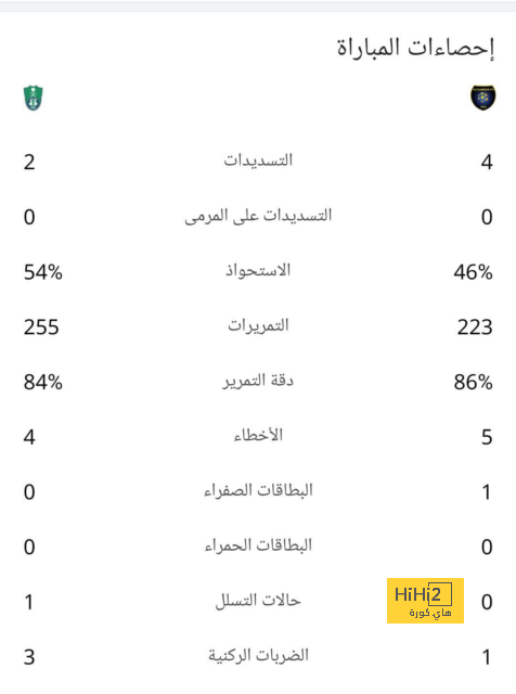 مباريات ربع نهائي دوري أبطال أفريقيا