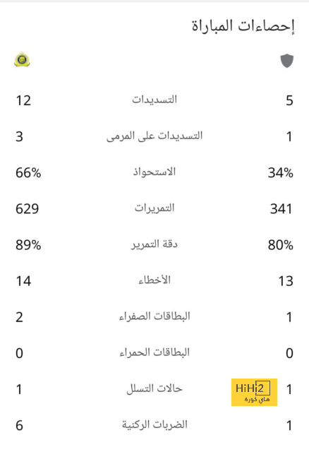 ترتيب هدافي دوري أبطال أوروبا