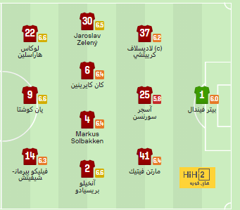 مباريات الدوري المصري