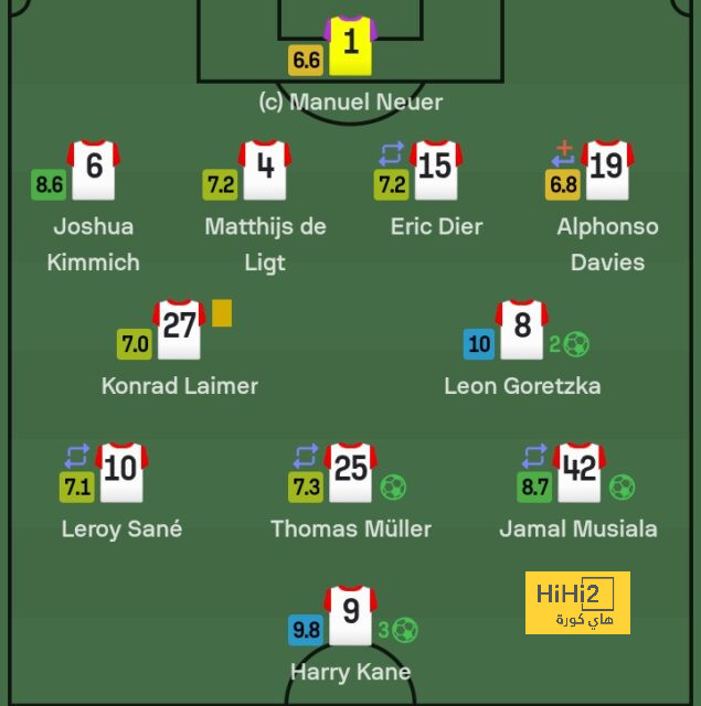 athletic club vs villarreal