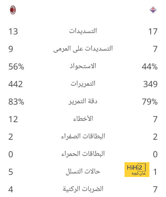 ترتيب هدافي كأس العالم