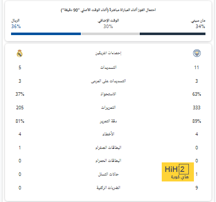 أتلتيكو مدريد ضد خيتافي