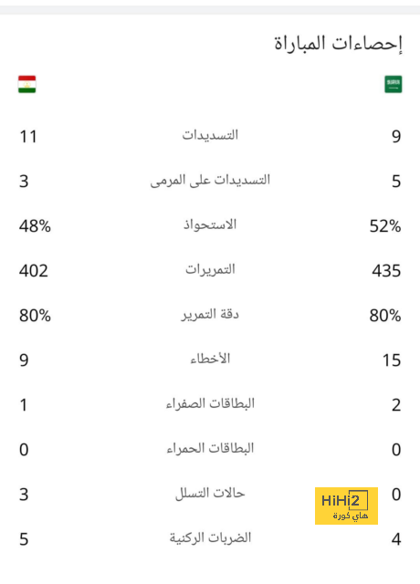 نتائج مباريات دوري الدرجة الأولى