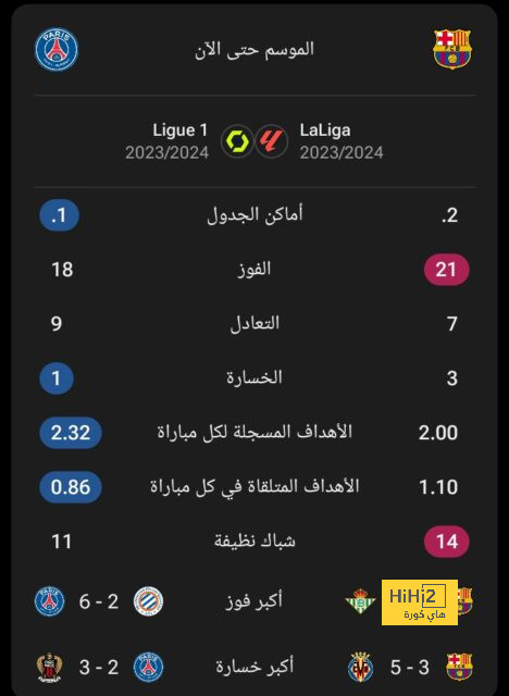 مواجهات حاسمة في الدوري الإسباني