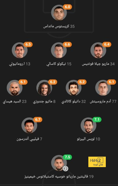 ترتيب الدوري الاسباني