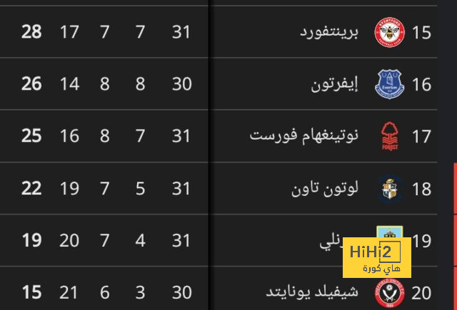 مواعيد مباريات دوري أبطال أوروبا