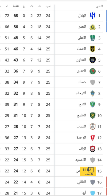 المباريات المؤجلة