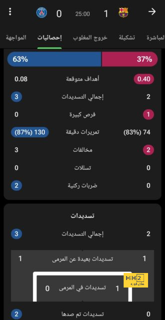 أفضل لاعب في الدوري الإنجليزي