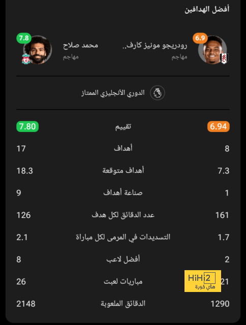 مواعيد مباريات دوري أبطال أوروبا