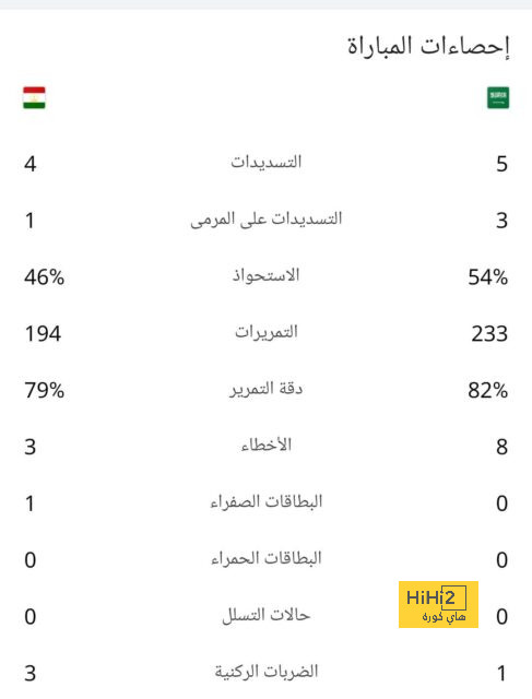 قائمة هدافي الدوري الإسباني