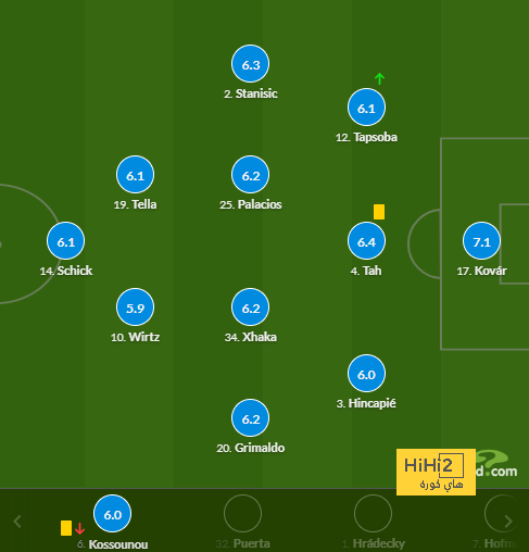 west ham vs wolves