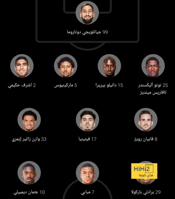 قائمة هدافي الدوري الإسباني