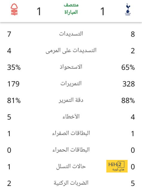 قائمة أفضل المدربين