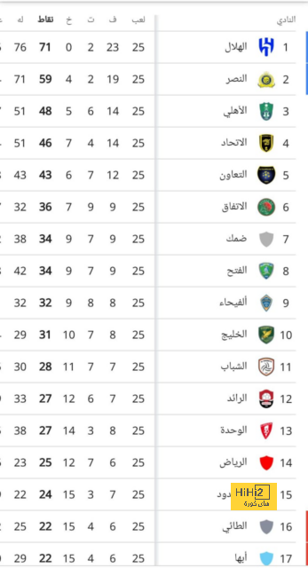 قائمة المنتخبات المشاركة في كأس العالم