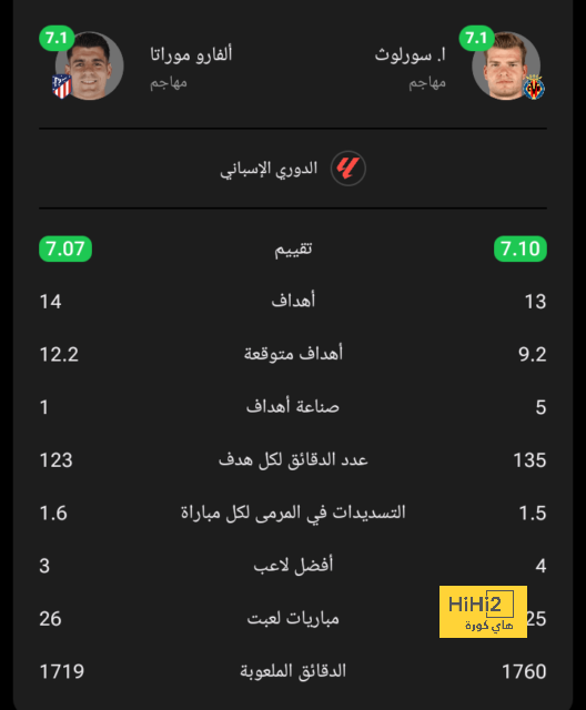 مواجهات حاسمة في الدوري الإسباني