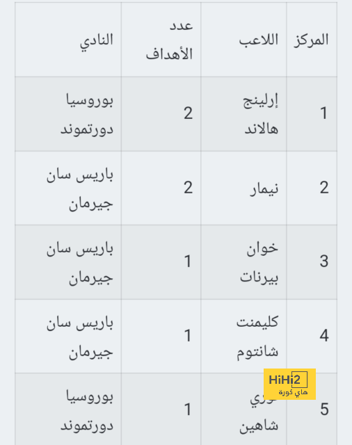 أقوى المباريات القادمة