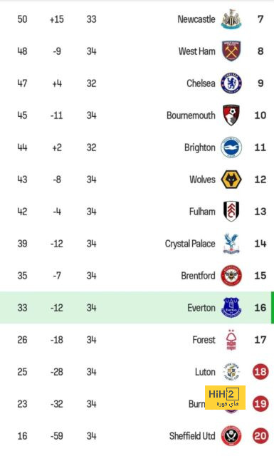 southampton vs tottenham