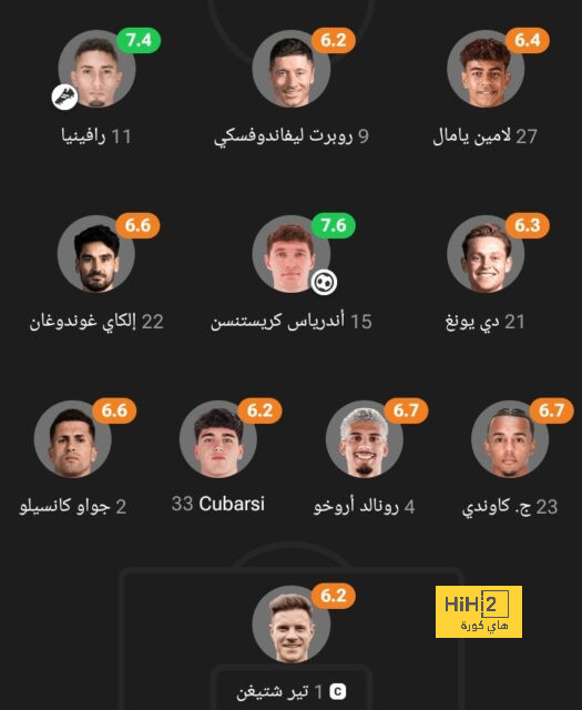 نتيجة مباراة برشلونة وريال مدريد اليوم