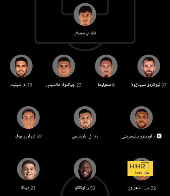 ترتيب هدافي دوري أبطال أوروبا