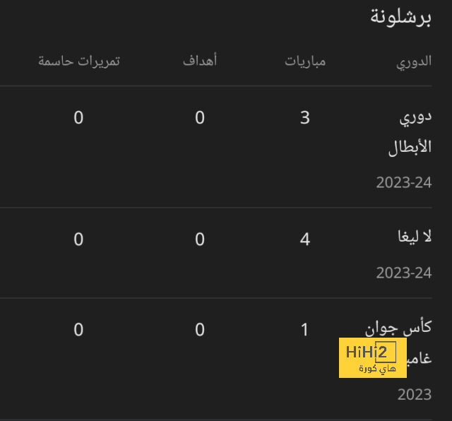 هداف دوري أبطال أفريقيا