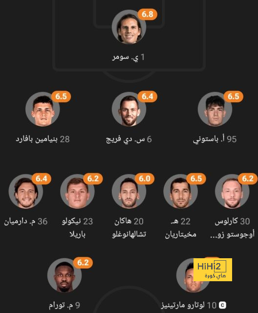 قائمة هدافي الدوري الإسباني