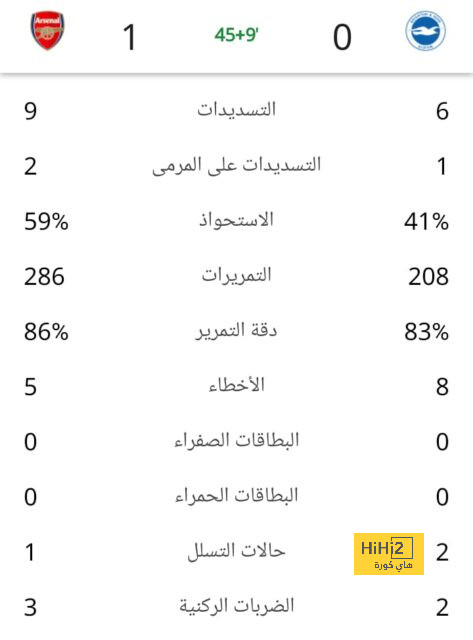 مان سيتي ضد مان يونايتد