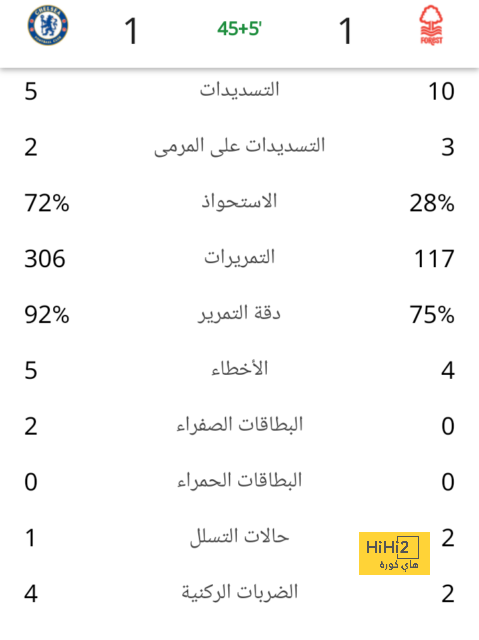 قائمة أفضل المدربين